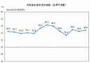 4月中国非制造业商务活动指数为54.8%