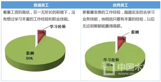 关于刚入职时