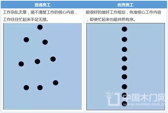 工作重点