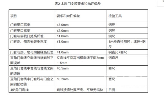 木质门