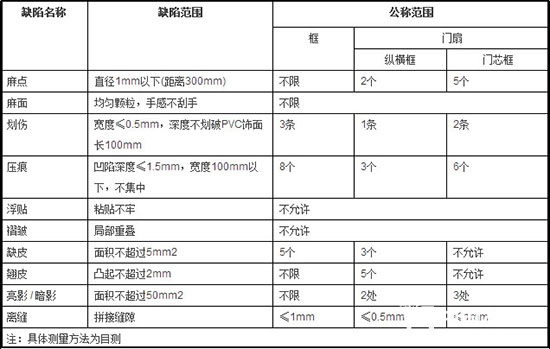 装饰面贴面表面外观要求