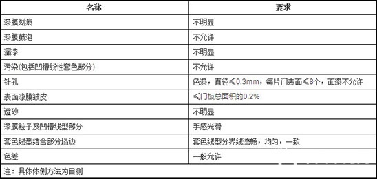 漆饰表面外观要求