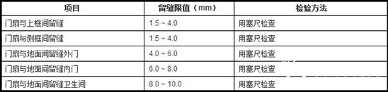 木质门的留缝限值和检验方法