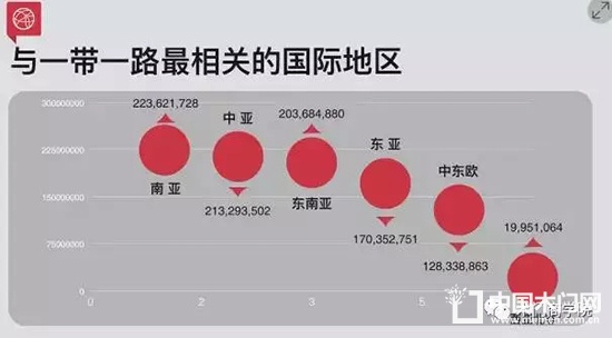 带一路整木定制