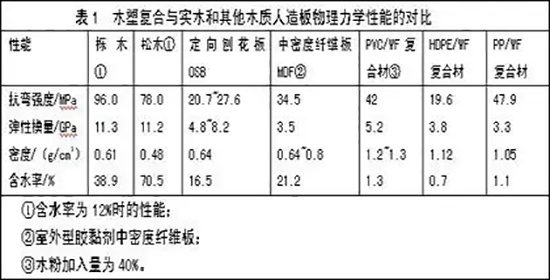 木塑复合材料