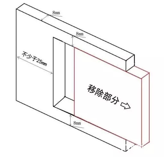 木材的应力 木门行业人