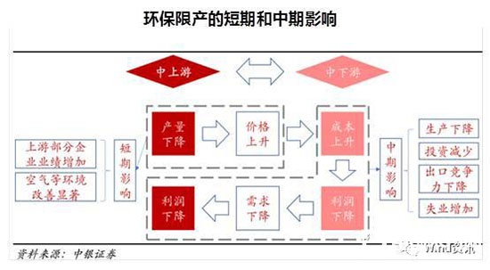 制造、木门行业环保