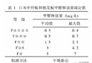 木门E0级板、E1级板、E2级板，选择恐惧症又犯了！