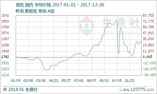 家居建材装修