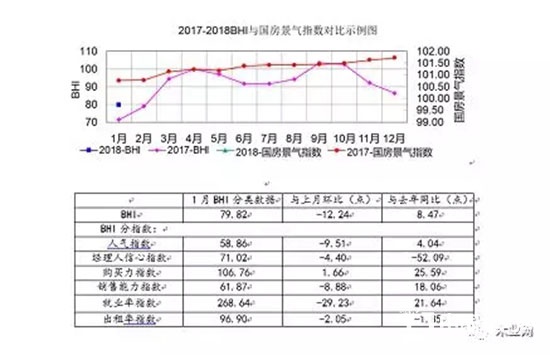 2018年1月份全国建材家居报告