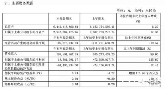 吉林森工