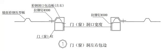 门窗包边技术