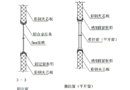 门窗包边技术详解