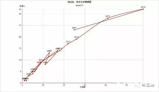 无醛人造板