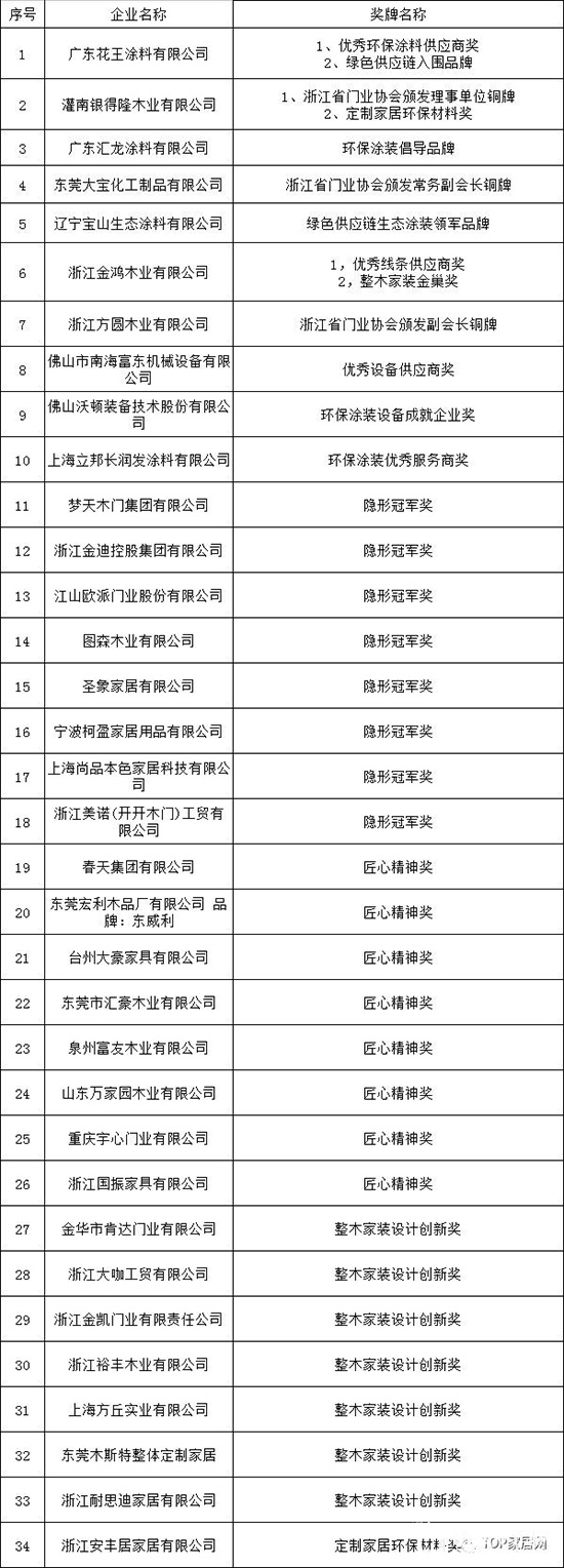 门业定制家居及设计GDCC峰会