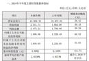 南京我乐家居2018年半年度业绩快报公告