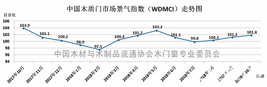 门业大数据