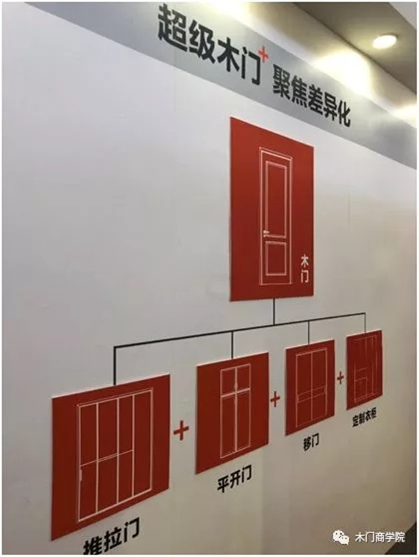 北京门业展