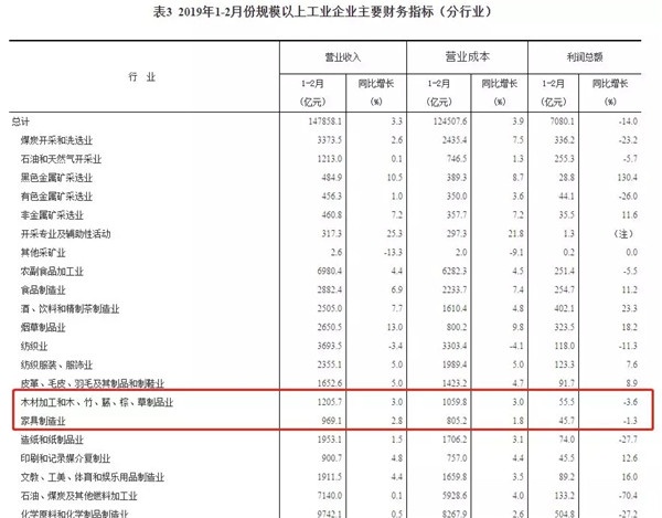 企业利润下降