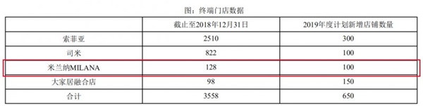 重塑木门行业新秩序