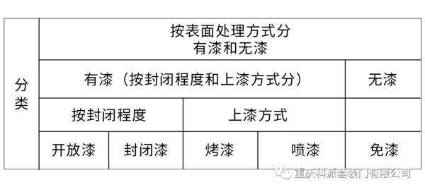 科派木门教您如何分清木门涂装类型和油漆分类