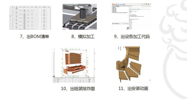 宜品木门突破行业痛点，后端系统化制胜市场