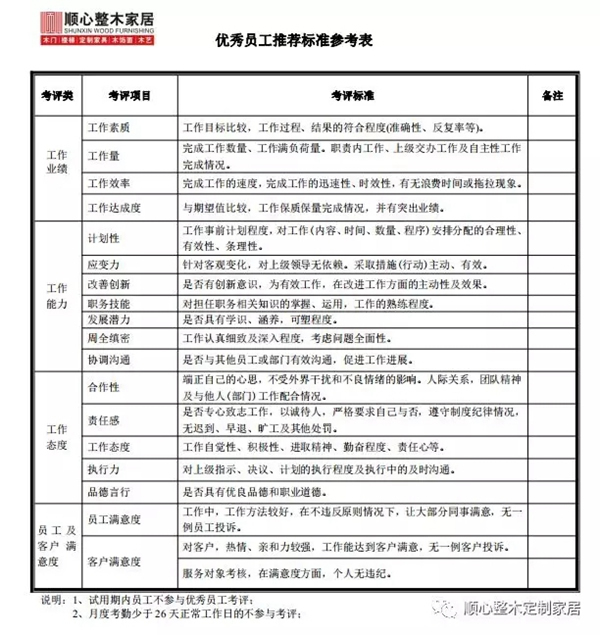 顺心整木家居月度“优秀团体”及“优秀个人”评选表彰