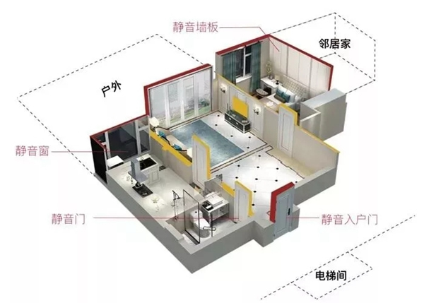 TATA木门全面升级，安静生活量声定制完美版为你而来！