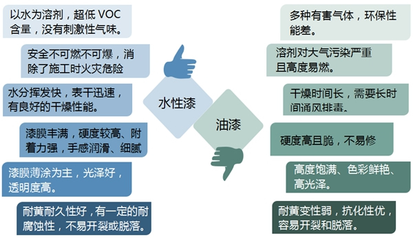 大自然木门为什么要刷水性漆，究竟它有多环保？