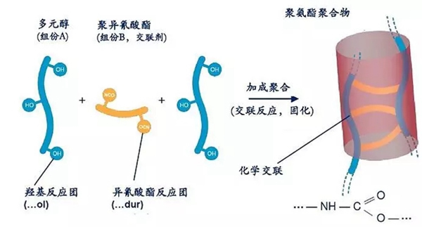 华润家具漆：解开PU漆干燥成膜奥秘，喜提至尊美颜效果