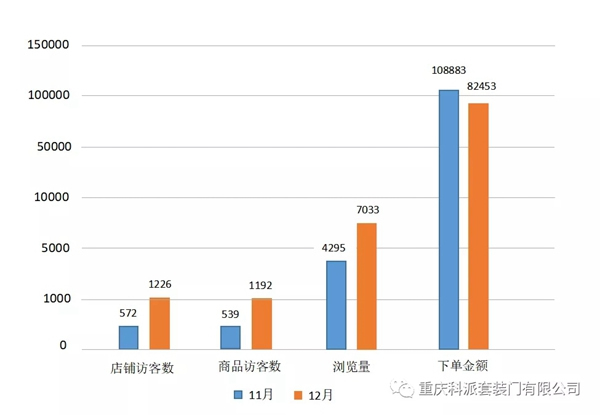 大数据赋能科派木门品牌C位目标已经明确