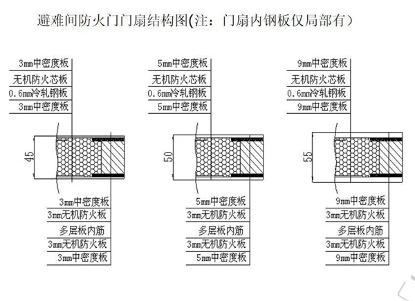 美心家美木门：一扇安全之门，一把生命之匙