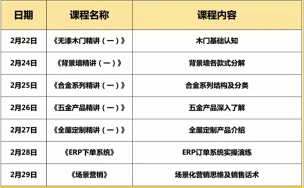 3D商学院鸿鹄系统线上培训班开讲啦！