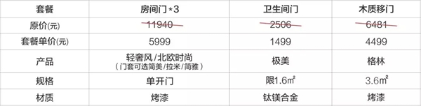 欧铂尼木门11999套餐震撼发布 品质烤漆省“薪”购