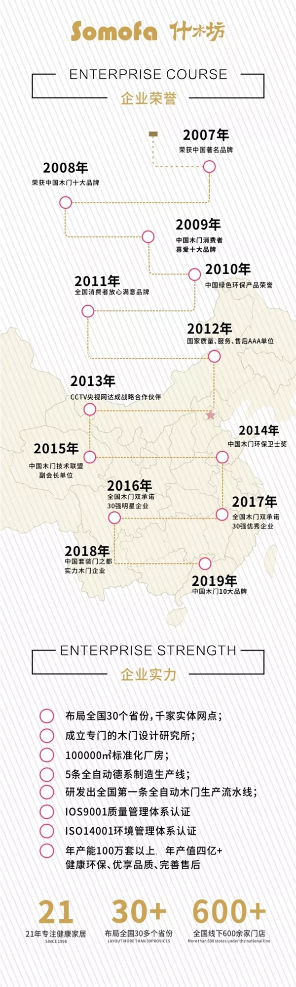 什木坊品牌助推木门企业在市场上越走越远