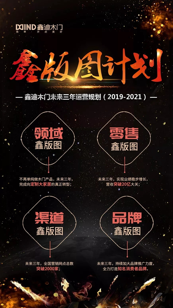 2019年鑫迪木门大事纪