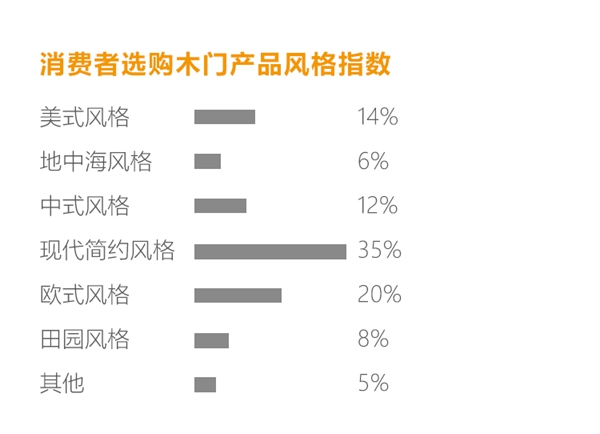 拜勒尼门板：2019中小型门企必须解决的三个问题！