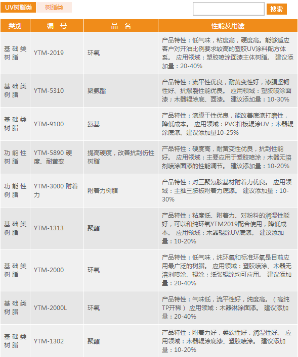 长润发工业涂料发展势头迅猛 真金经得住火炼