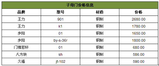 子母门价格贵吗