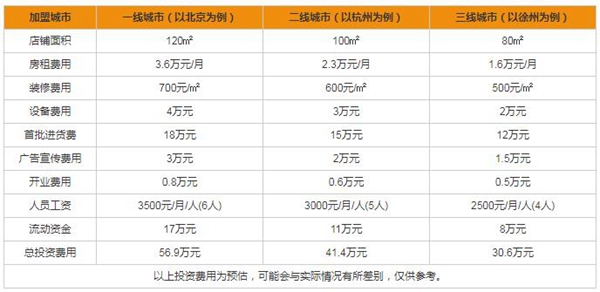 尚品本色木门加盟难吗 加盟费要花多少钱