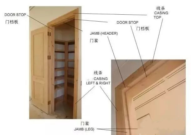  伟爵门业门里门外：木门的组成部分、内部结构和分类 