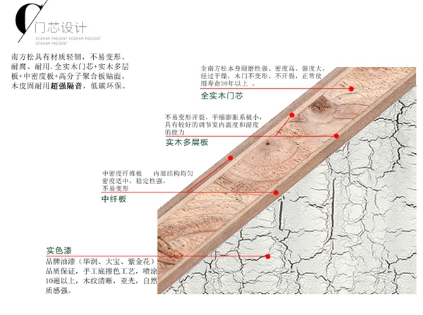 千川木门发展迅速 打造现代简约复合实木门