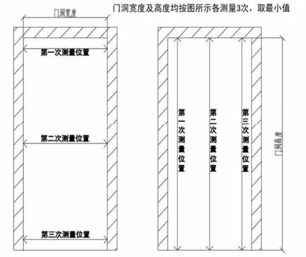 艾笛森安全门：一手好的量门技巧与方法 一起来学习学习吧