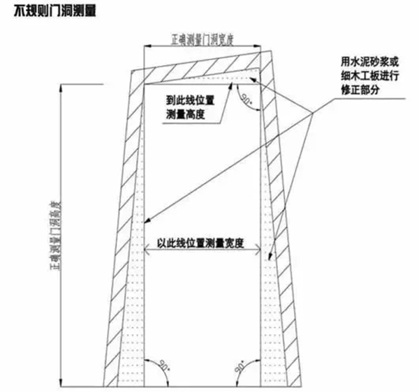 艾笛森安全门：一手好的量门技巧与方法 一起来学习学习吧