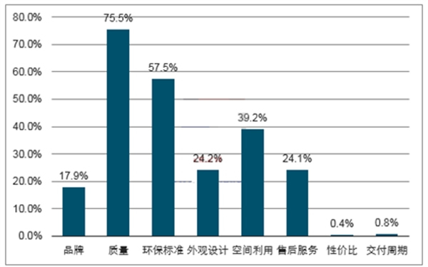 亚合智能环保木门能有效解决环保消费新难题