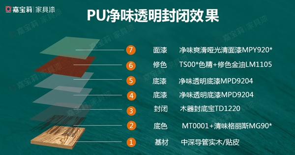 3个经典方案，嘉宝莉家具漆帮你解决木门涂装双重难题！