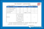 “浙江制造标准”先进性技术指标​