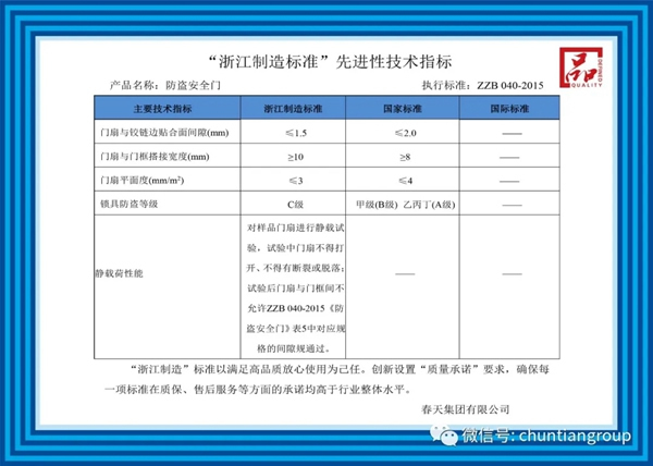 “浙江制造标准”先进性技术指标​