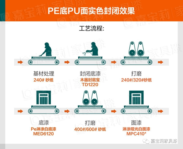 嘉宝莉家具新木门淋涂方案 攻克起泡和破幕