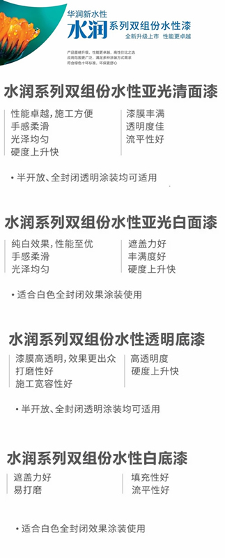 华润水润系列双组份水性漆全新升级上市